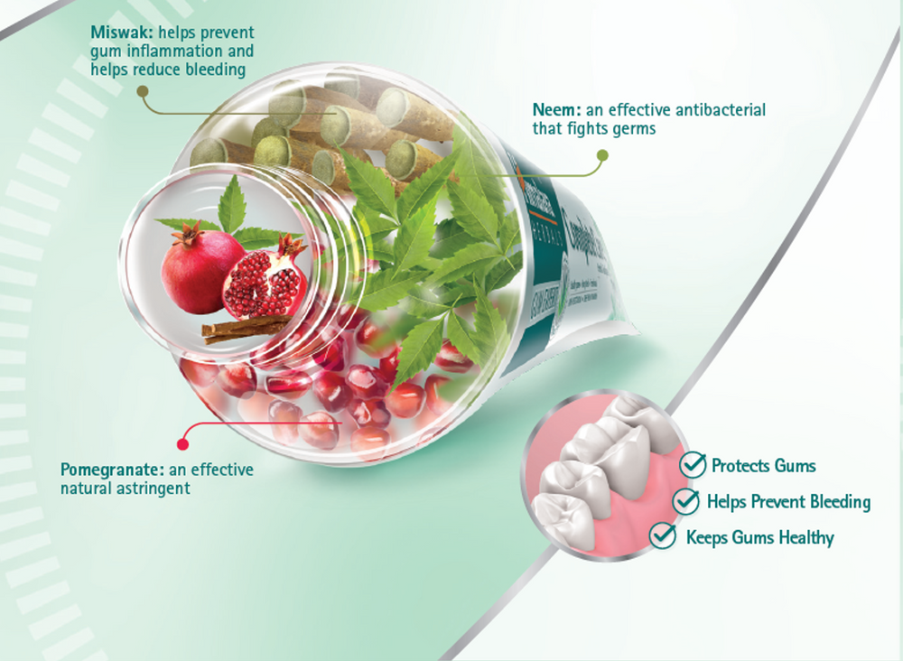 Himalaya Sensi-White - Powered by Miswak, Neem, & Pomegranate