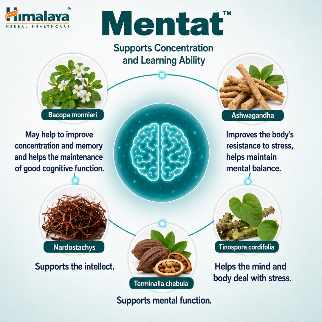 Himalaya Mentat - 50 Tablets